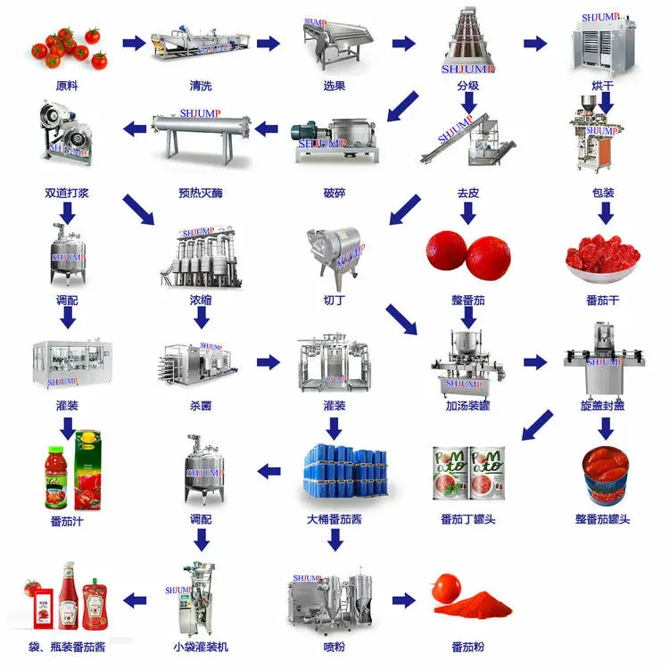 Fruit Juice Concentrated Fall Film Type Vacuum Evaporator