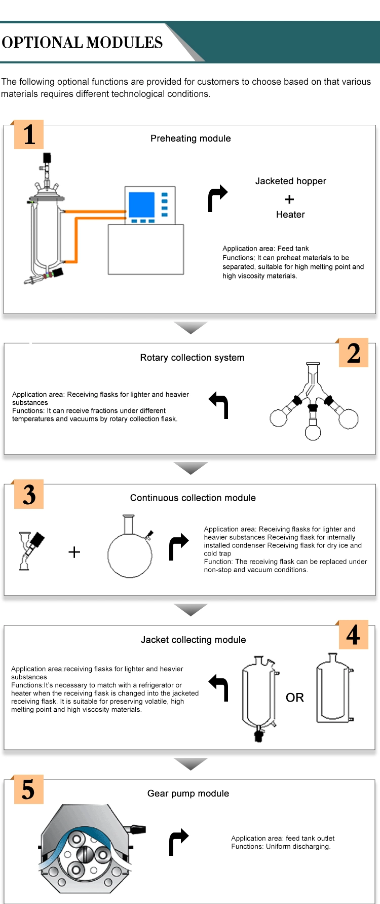 Home Kugelrohr Short-Path Distillation Apparatus Short Path Molecular Distillation Kit Turn Key with Vacuum Gauge